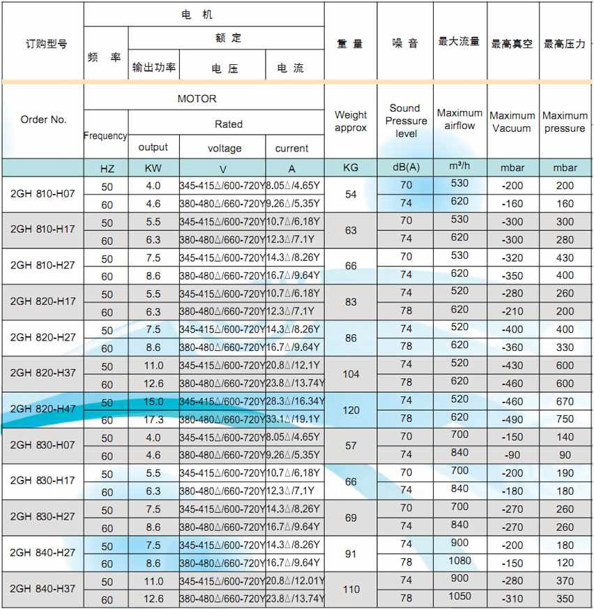 高壓風機參數(shù)