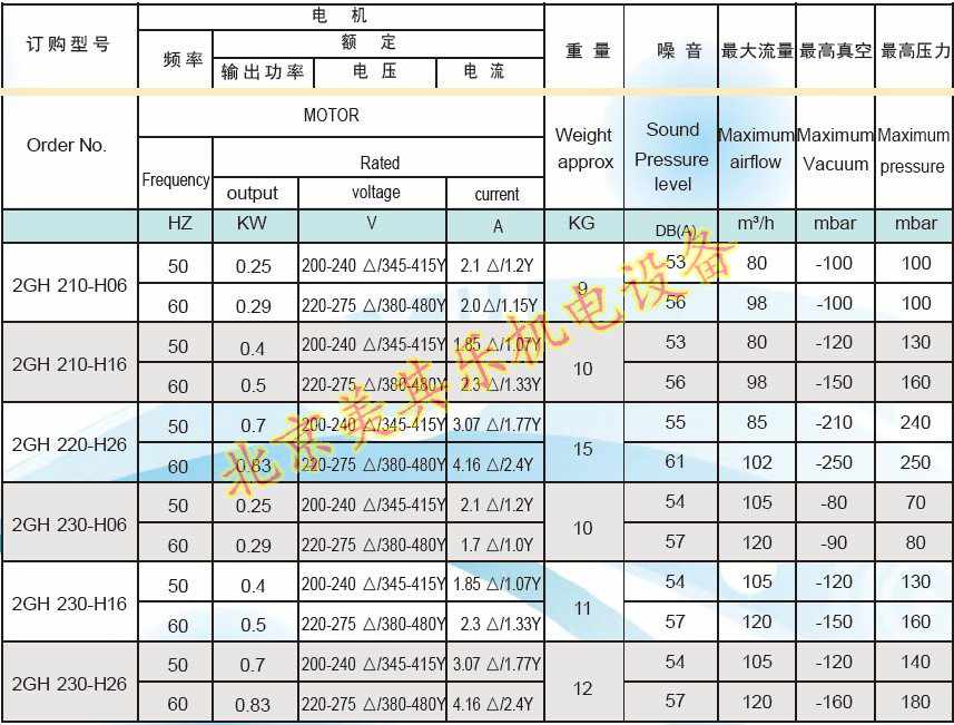 漩渦氣泵參數(shù)